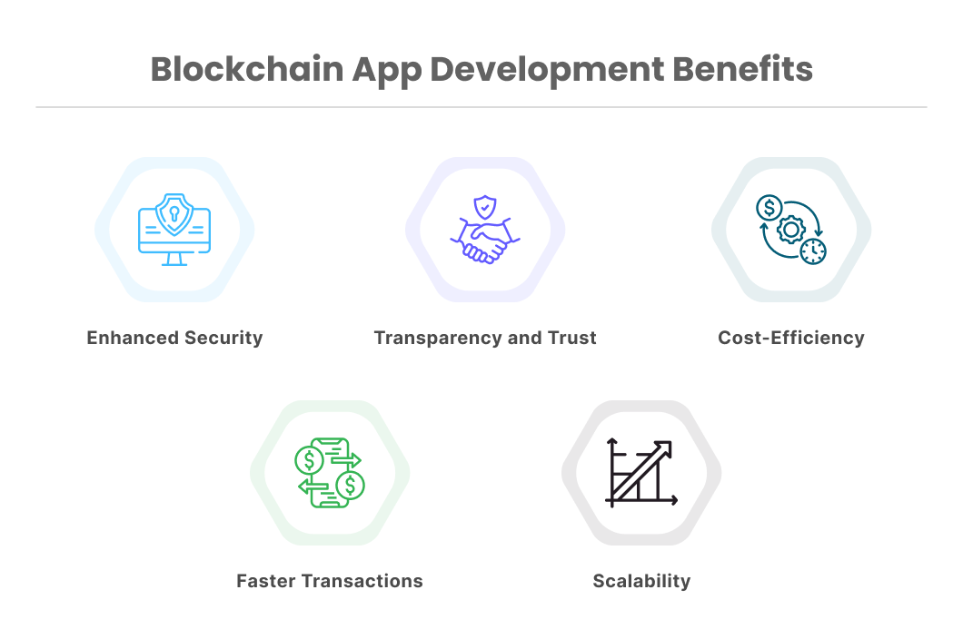 What Are the Benefits of Blockchain App Development